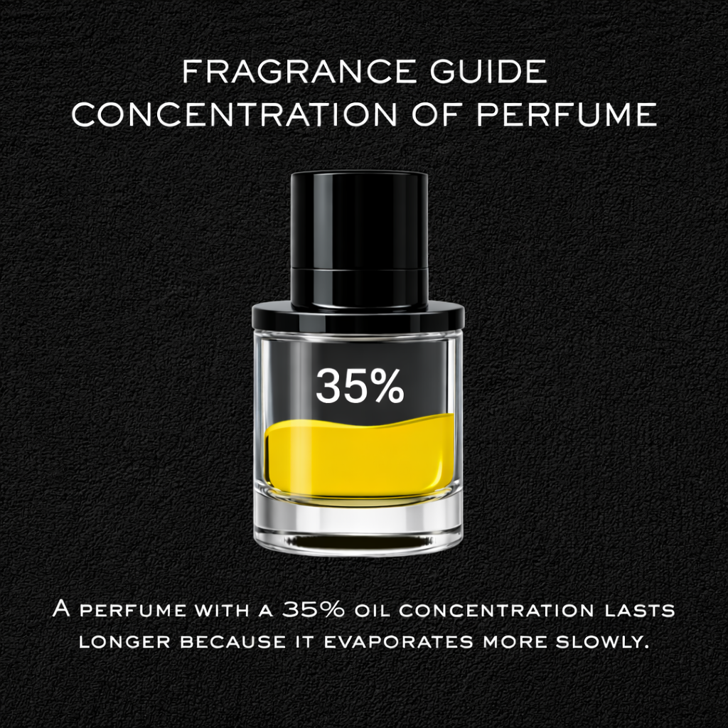 GUCCI FLORA BY AUREVE